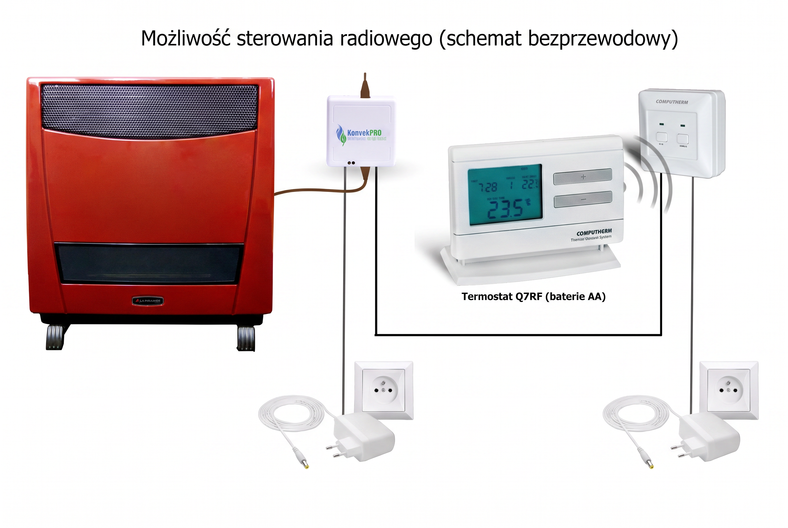 Piecyk gazowy z termostatem
